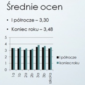 Powiksz
