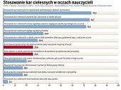 Trzcinka i pas wrc do szk?